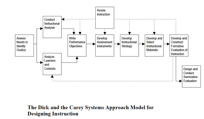 Analyzing instructional design quality and students' reviews of 18 courses  out of the Class Central Top 20 MOOCs through systematic and sentiment  analyses - ScienceDirect